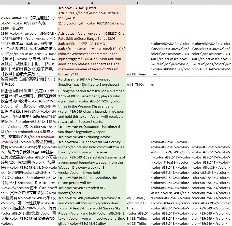 Kết quả Tìm Lỗi Code