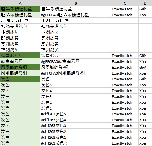 Kết quả Lọc câu trùng