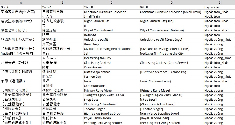 Kết quả Tách ngoặc làm TB